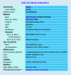 Death Index