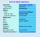 Death Index