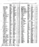 Birth Record