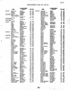 Birth Index