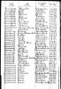 Death Index