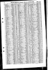 Death Index
