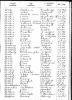 Death Index