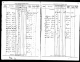 Passenger list