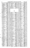 Death Index