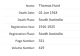 Death Index