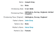 Baptism Index