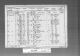 1891 Census